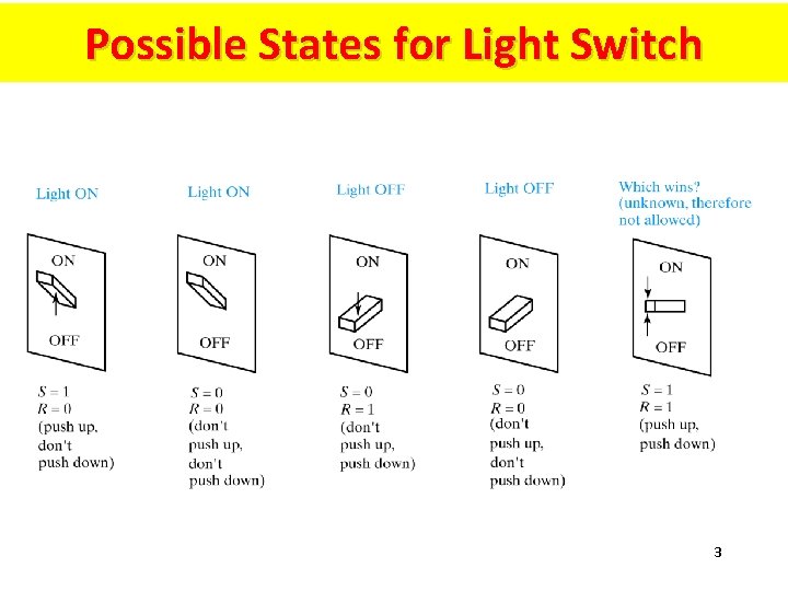Possible States for Light Switch 3 