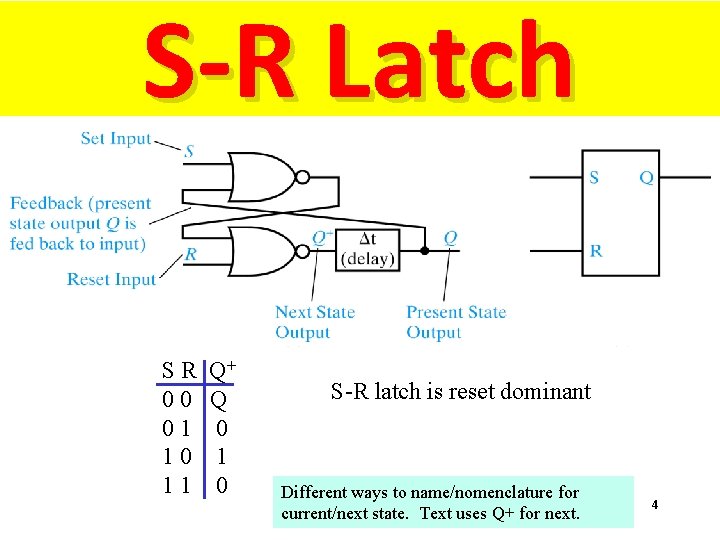 S-R Latch SR 00 01 10 11 Q+ Q 0 1 0 S-R latch