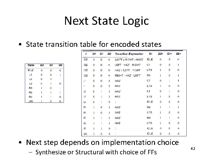 Next State Logic • State transition table for encoded states • Next step depends