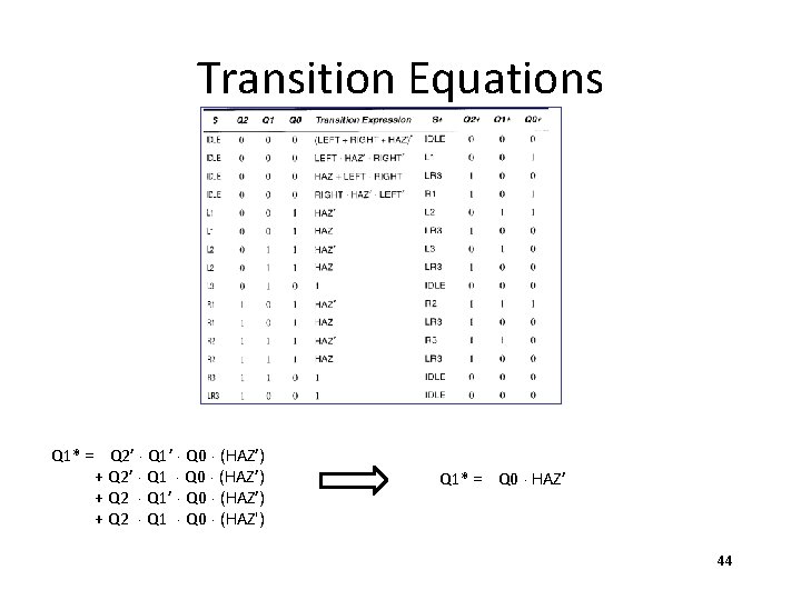 Transition Equations Q 1* = Q 2’ × Q 1’ × Q 0 ×