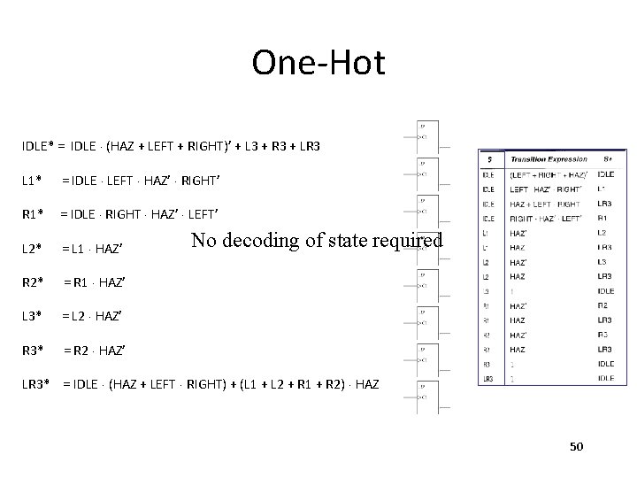One-Hot IDLE* = IDLE × (HAZ + LEFT + RIGHT)’ + L 3 +