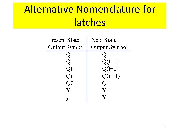 Alternative Nomenclature for latches Present State Output Symbol Q Q Qt Qn Q 0