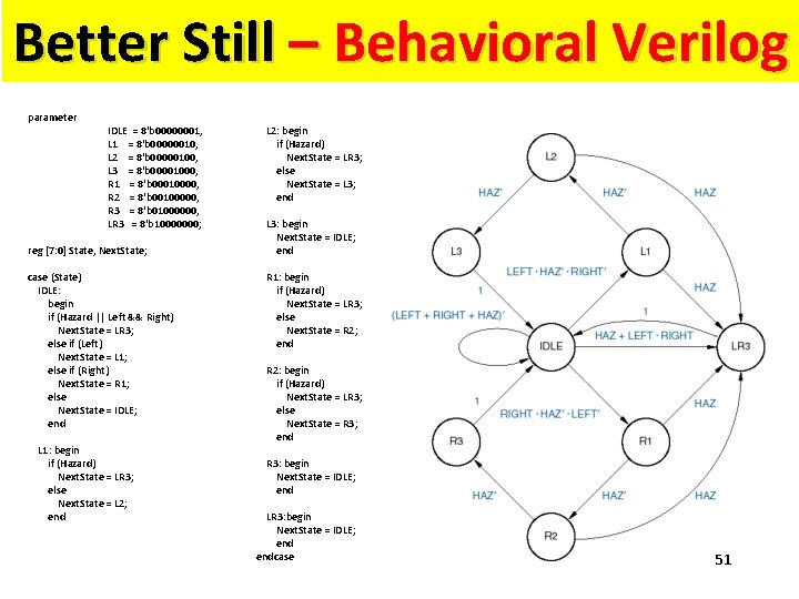 Better Still – Behavioral Verilog parameter IDLE = 8'b 00000001, L 1 = 8'b