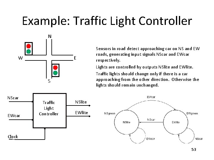 Example: Traffic Light Controller N W E S NScar EWcar Clock Traffic Light Controller