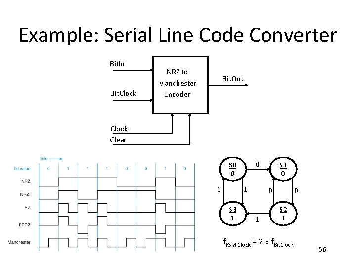 Example: Serial Line Code Converter Bit. In Bit. Clock NRZ to Manchester Encoder Bit.