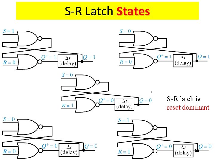 S-R Latch States S-R latch is reset dominant 6 