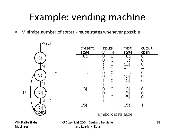 Example: vending machine • Minimize number of states - reuse states whenever possible Reset