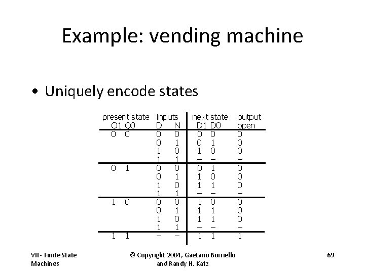 Example: vending machine • Uniquely encode states present state inputs Q 1 Q 0