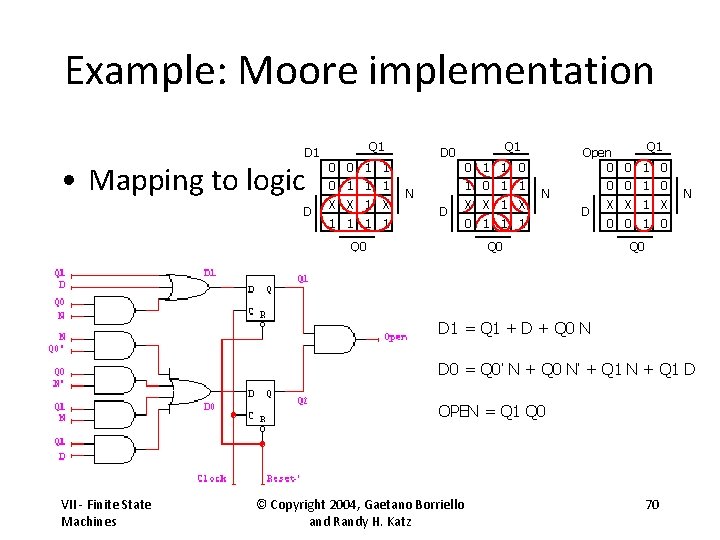 Example: Moore implementation Q 1 D 1 • Mapping to logic D 0 0