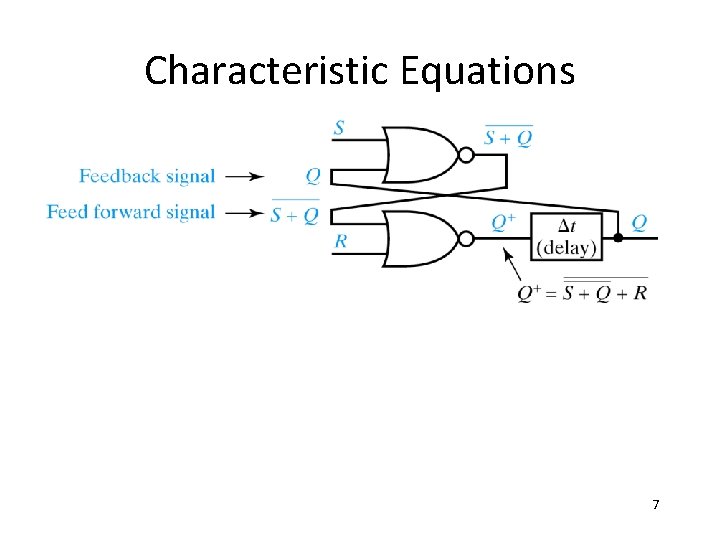 Characteristic Equations 7 