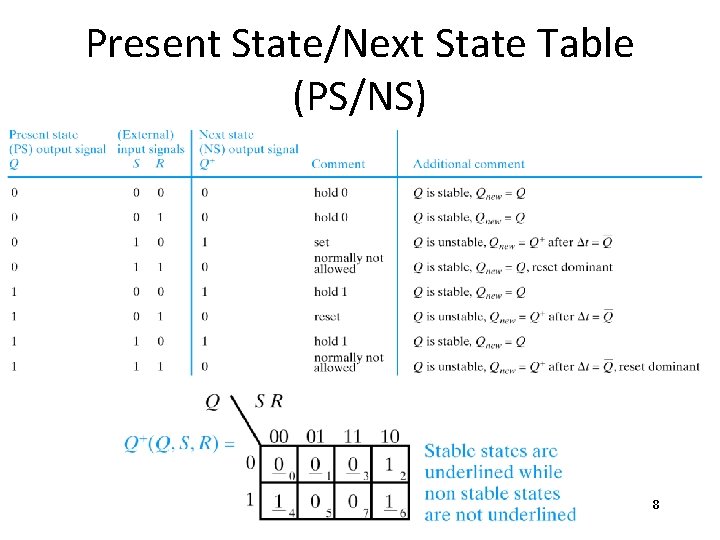 Present State/Next State Table (PS/NS) 8 