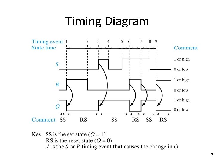 Timing Diagram 9 
