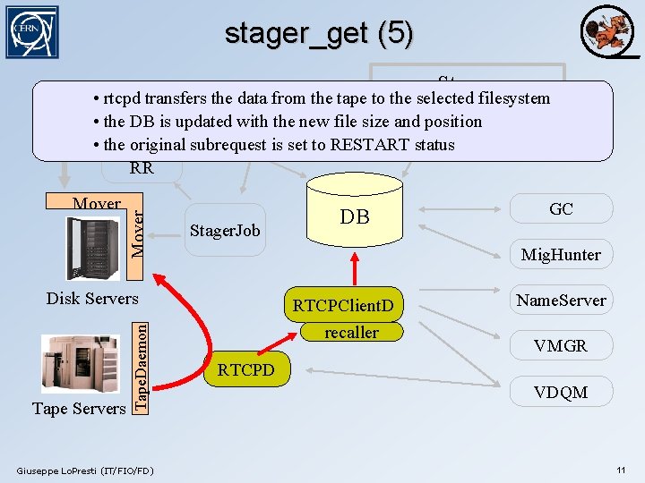 stager_get (5) Stager selected filesystem Client • rtcpd transfers the data from the tape