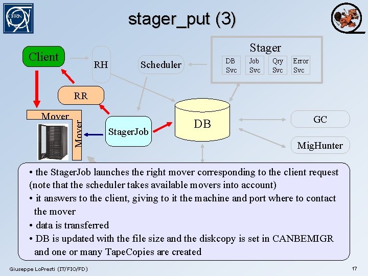 stager_put (3) Stager Client RH DB Svc Scheduler Job Svc Qry Svc Error Svc