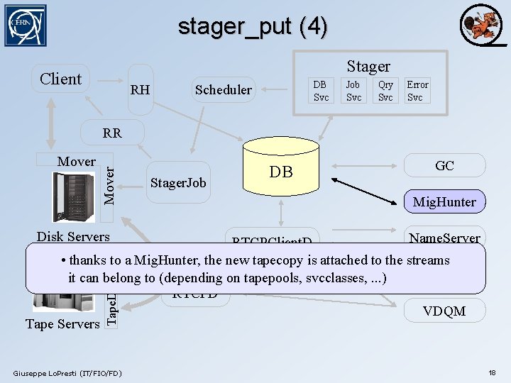 stager_put (4) Stager Client RH DB Svc Scheduler Job Svc Qry Svc Error Svc