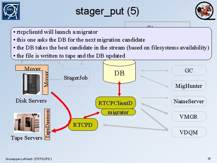 stager_put (5) Stager Mover • rtcpclientd Client will launch a migrator DB Job Qry