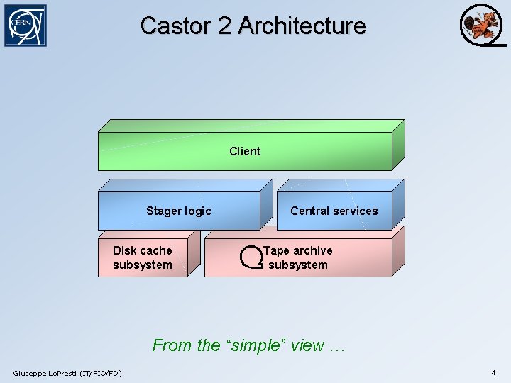 Castor 2 Architecture Client Stager logic Disk cache subsystem Central services Tape archive subsystem