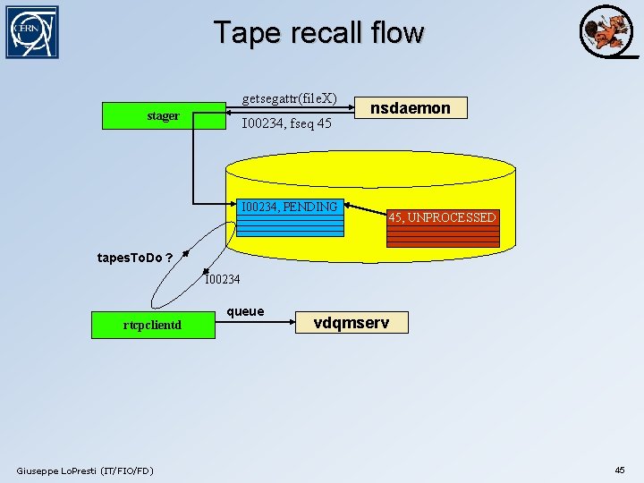 Tape recall flow getsegattr(file. X) stager I 00234, fseq 45 I 00234, PENDING nsdaemon