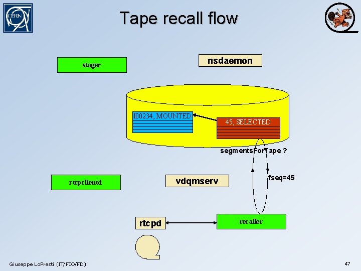 Tape recall flow nsdaemon stager I 00234, MOUNTED 45, SELECTED segments. For. Tape ?