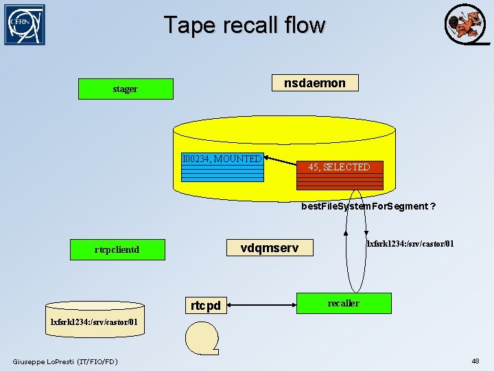 Tape recall flow nsdaemon stager I 00234, MOUNTED 45, SELECTED best. File. System. For.