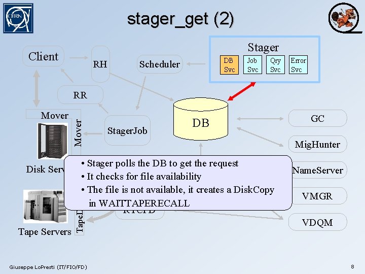 stager_get (2) Stager Client RH DB Svc Scheduler Job Svc Qry Svc Error Svc