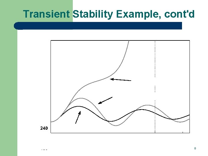 Transient Stability Example, cont'd 8 