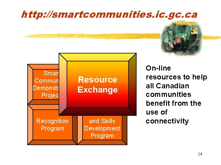 http: //smartcommunities. ic. gc. ca Smart Communities Demonstration Projects Recognition Program Resource Exchange Tool-Kit