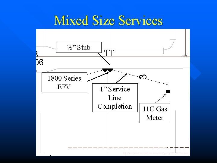 Mixed Size Services ½” Stub 1800 Series EFV 1” Service Line Completion 