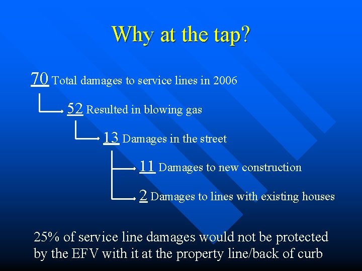 Why at the tap? 70 Total damages to service lines in 2006 52 Resulted