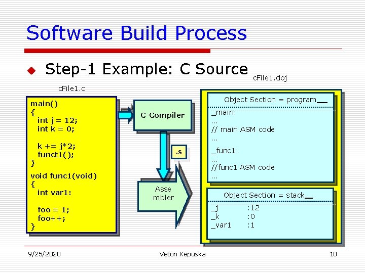 Software Build Process u Step-1 Example: C Source c. File 1. doj c. File