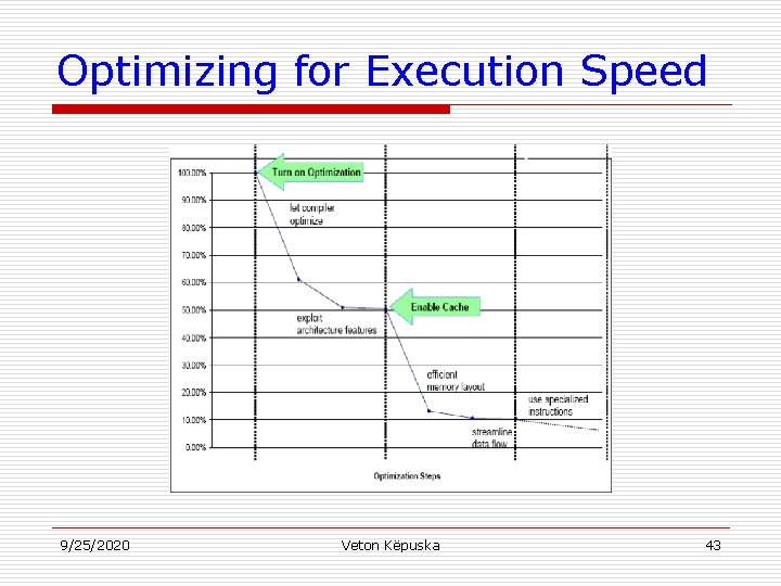 Optimizing for Execution Speed 9/25/2020 Veton Këpuska 43 