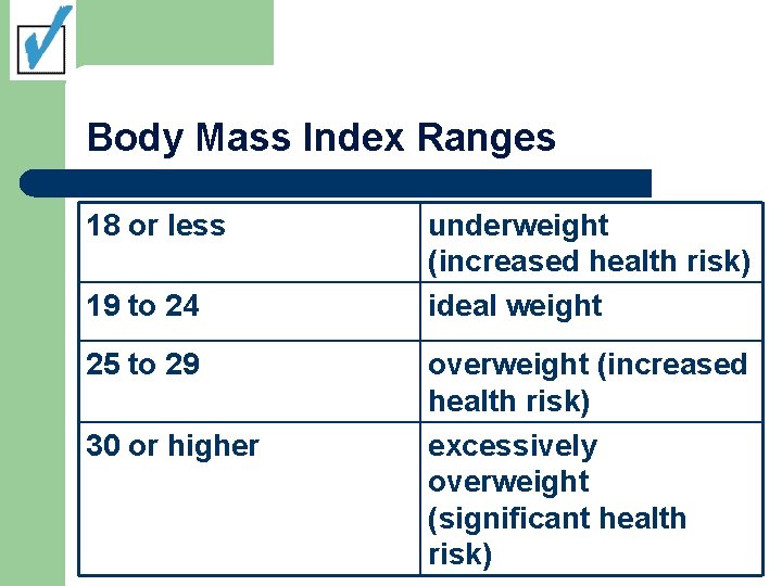 Body Mass Index Ranges 18 or less 19 to 24 25 to 29 30