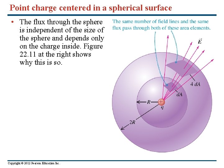 Point charge centered in a spherical surface • The flux through the sphere is