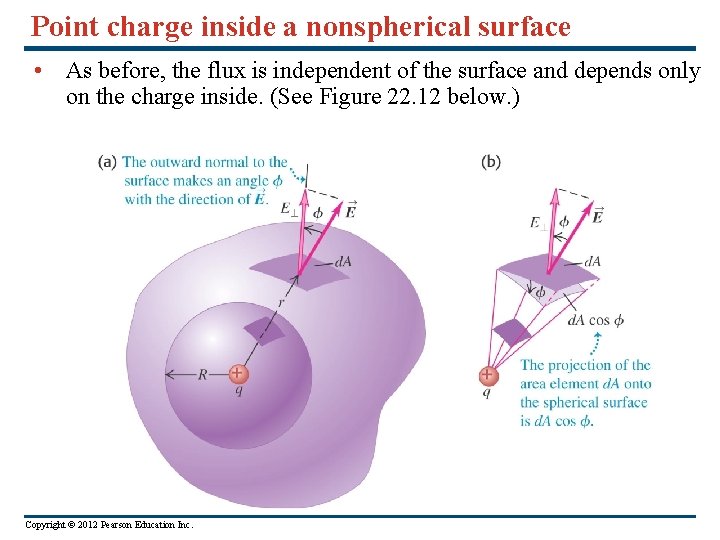 Point charge inside a nonspherical surface • As before, the flux is independent of