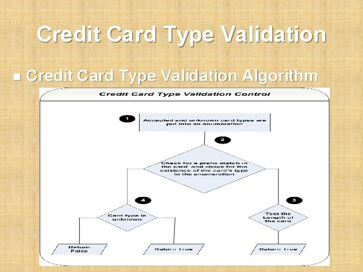 Credit Card Type Validation n Credit Card Type Validation Algorithm 