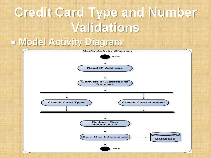 Credit Card Type and Number Validations n Model Activity Diagram 