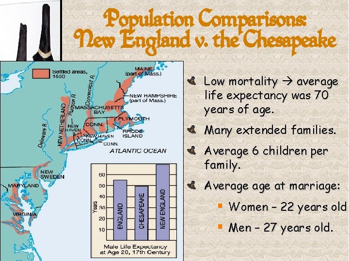 Population Comparisons: New England v. the Chesapeake Low mortality average life expectancy was 70