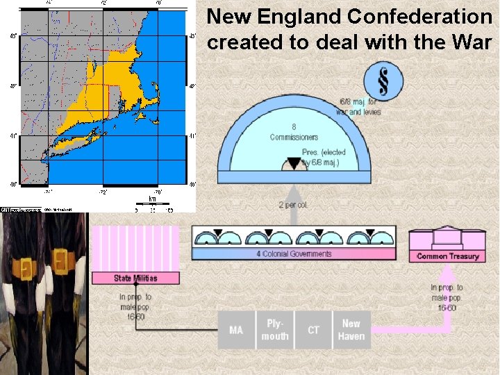 New England Confederation created to deal with the War 