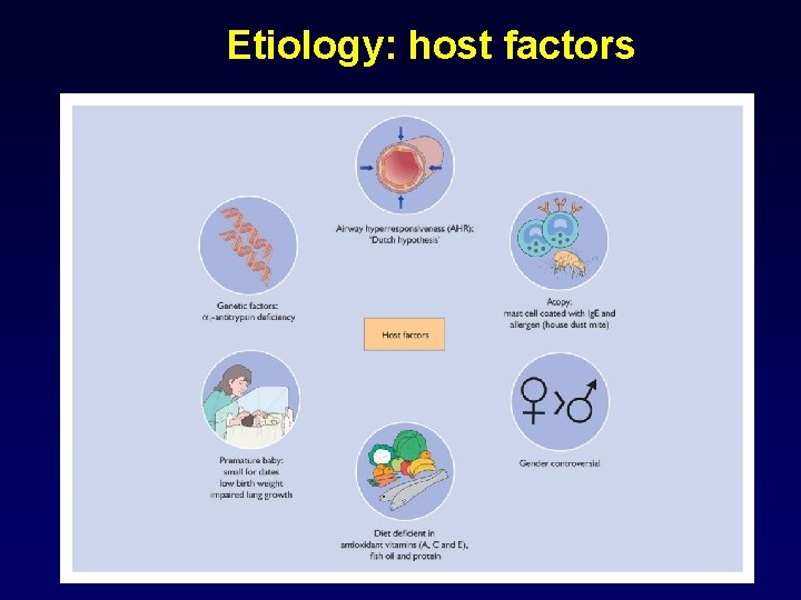 Etiology: host factors 