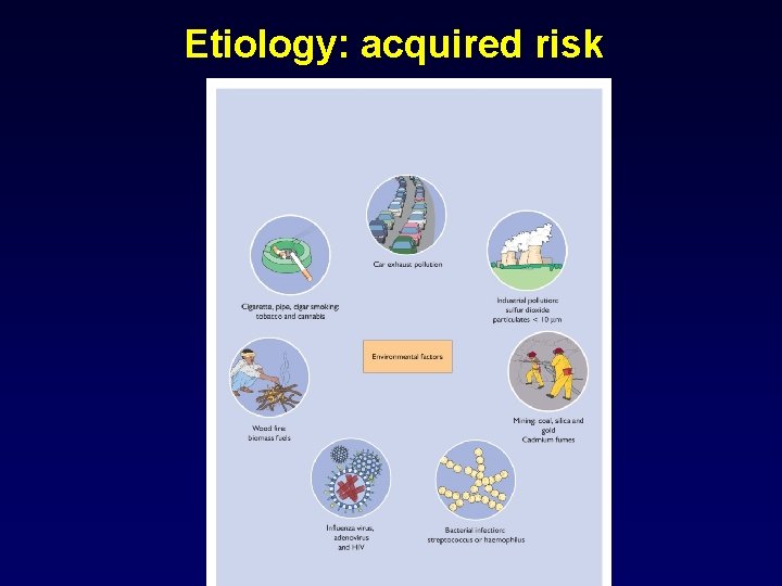 Etiology: acquired risk 