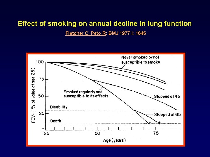 Effect of smoking on annual decline in lung function Fletcher C, Peto R: BMJ