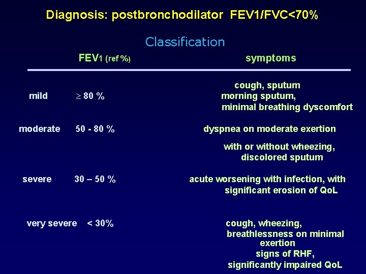 Diagnosis: postbronchodilator FEV 1/FVC<70% Classification FEV 1 (ref %) mild moderate symptoms cough, sputum