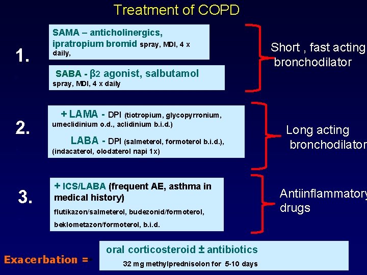 Treatment of COPD 1. . SAMA – anticholinergics, ipratropium bromid spray, MDI, 4 x