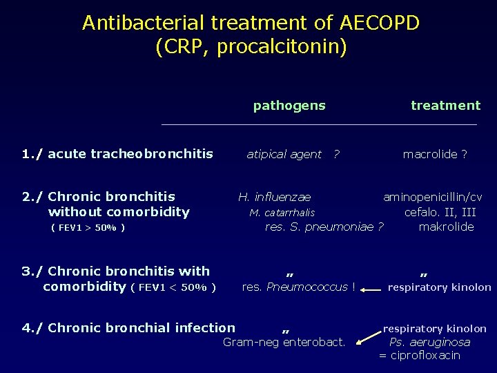 Antibacterial treatment of AECOPD (CRP, procalcitonin) pathogens 1. / acute tracheobronchitis atipical agent 2.
