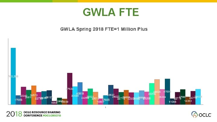 GWLA FTE 