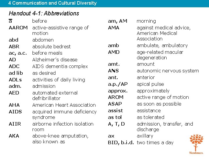 4 Communication and Cultural Diversity Handout 4 -1: Abbreviations a before AAROM active-assistive range