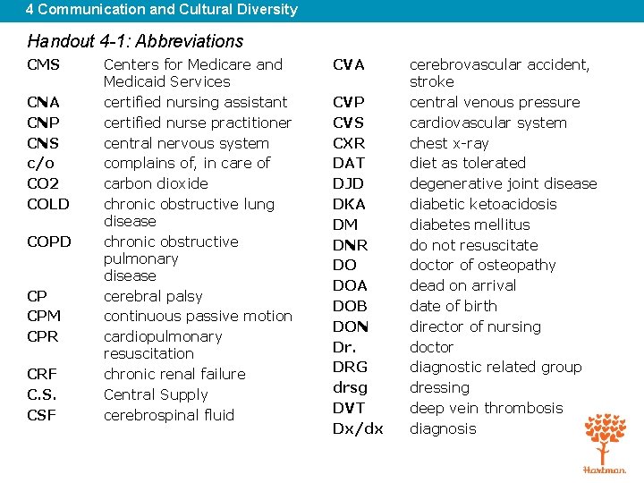 4 Communication and Cultural Diversity Handout 4 -1: Abbreviations CMS CNA CNP CNS c/o