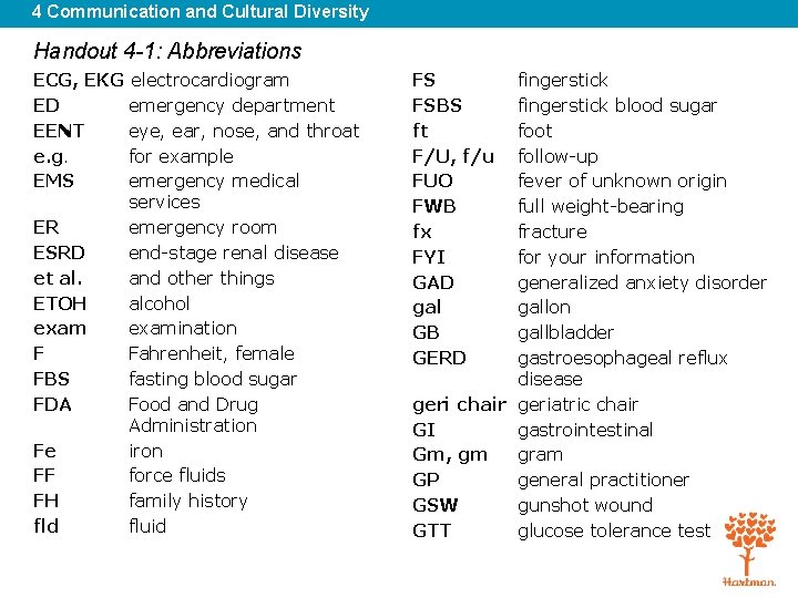 4 Communication and Cultural Diversity Handout 4 -1: Abbreviations ECG, EKG electrocardiogram ED emergency