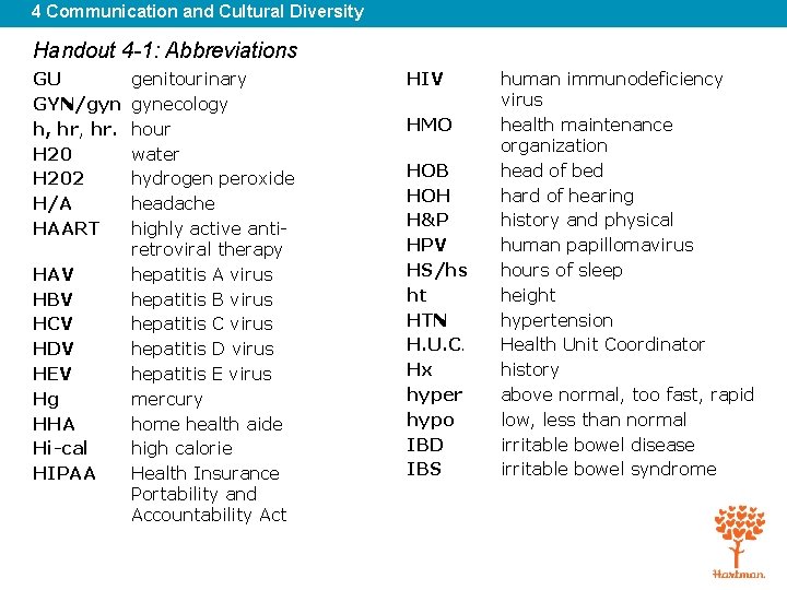 4 Communication and Cultural Diversity Handout 4 -1: Abbreviations GU GYN/gyn h, hr. H