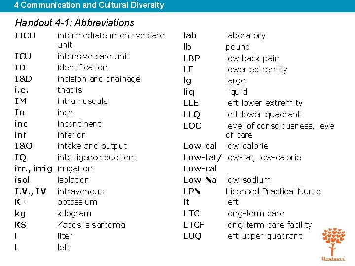 4 Communication and Cultural Diversity Handout 4 -1: Abbreviations IICU intermediate intensive care unit